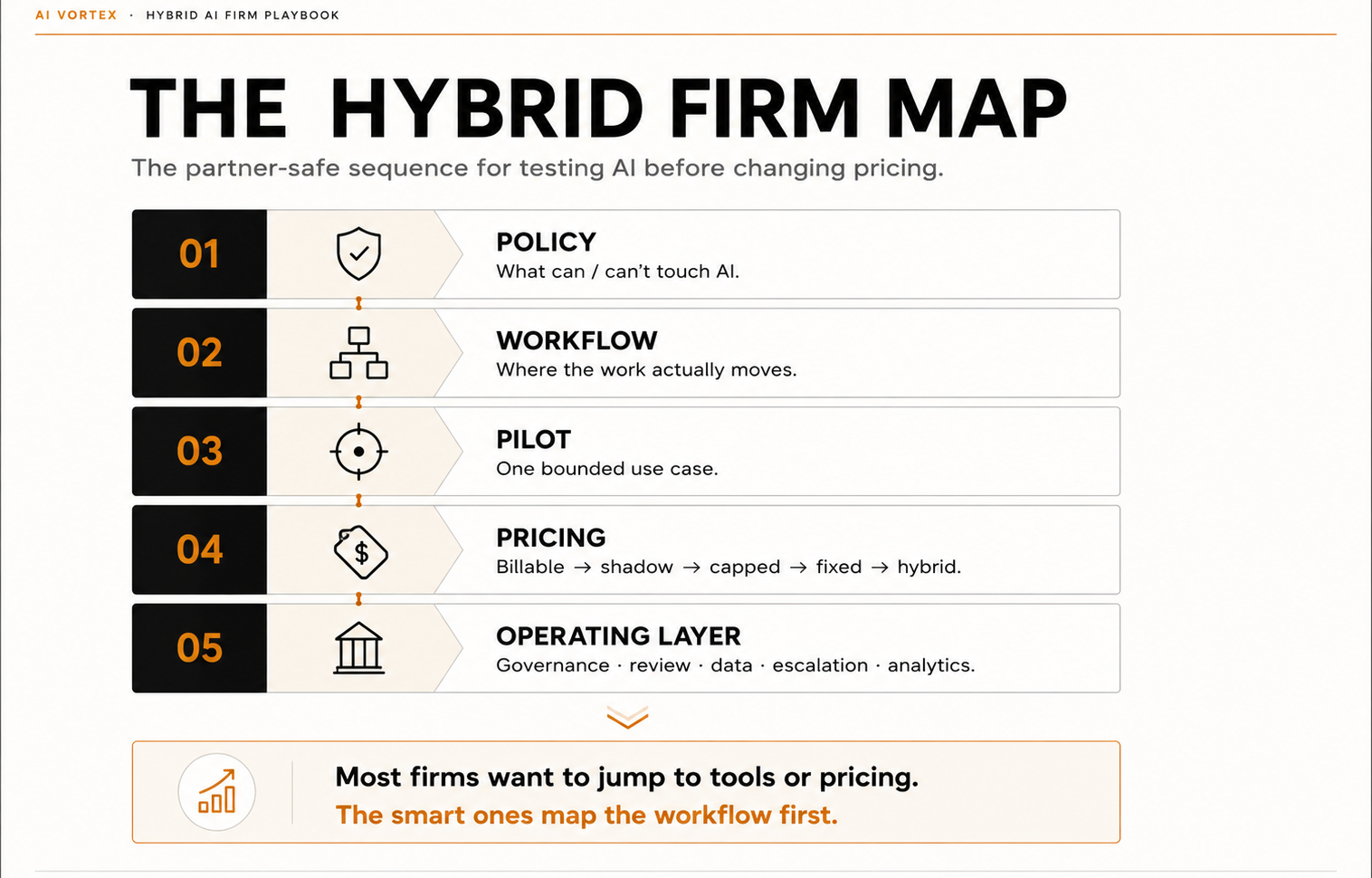 Hybrid Firm Map