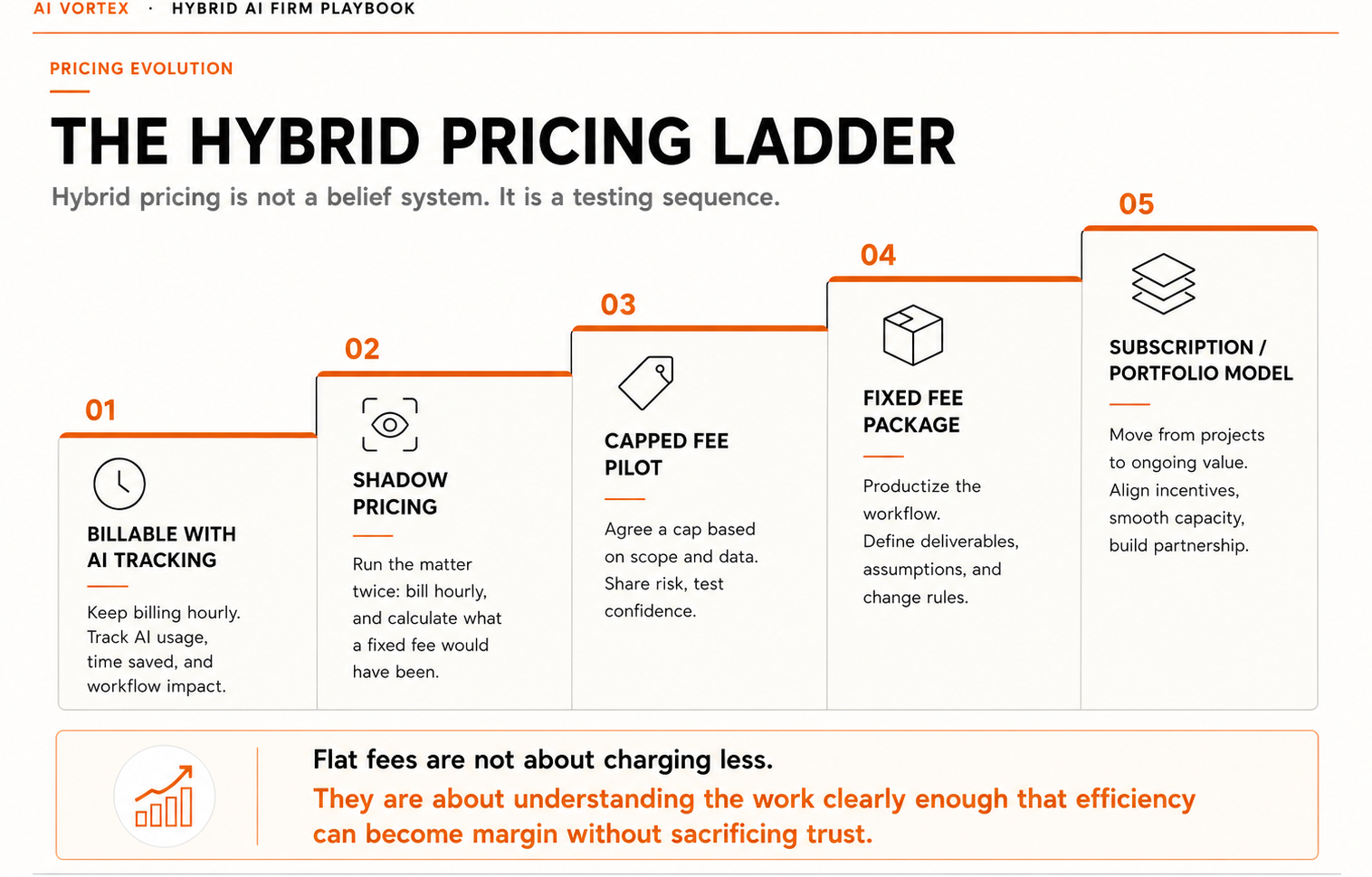 Pricing Ladder