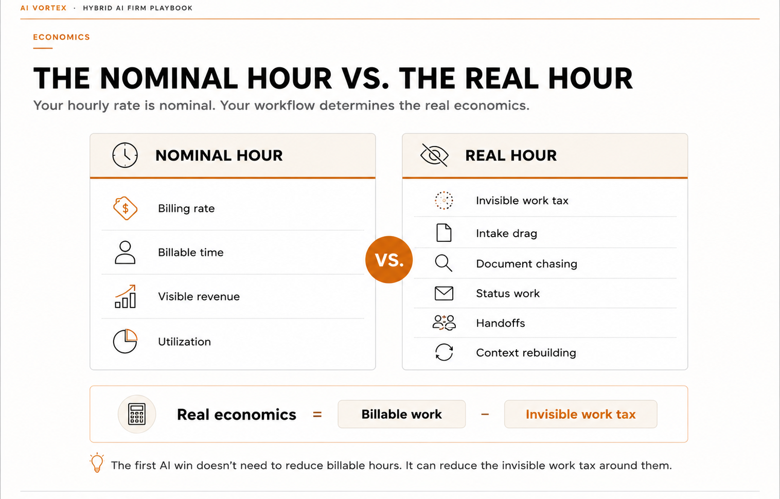 Nominal vs Real Hour