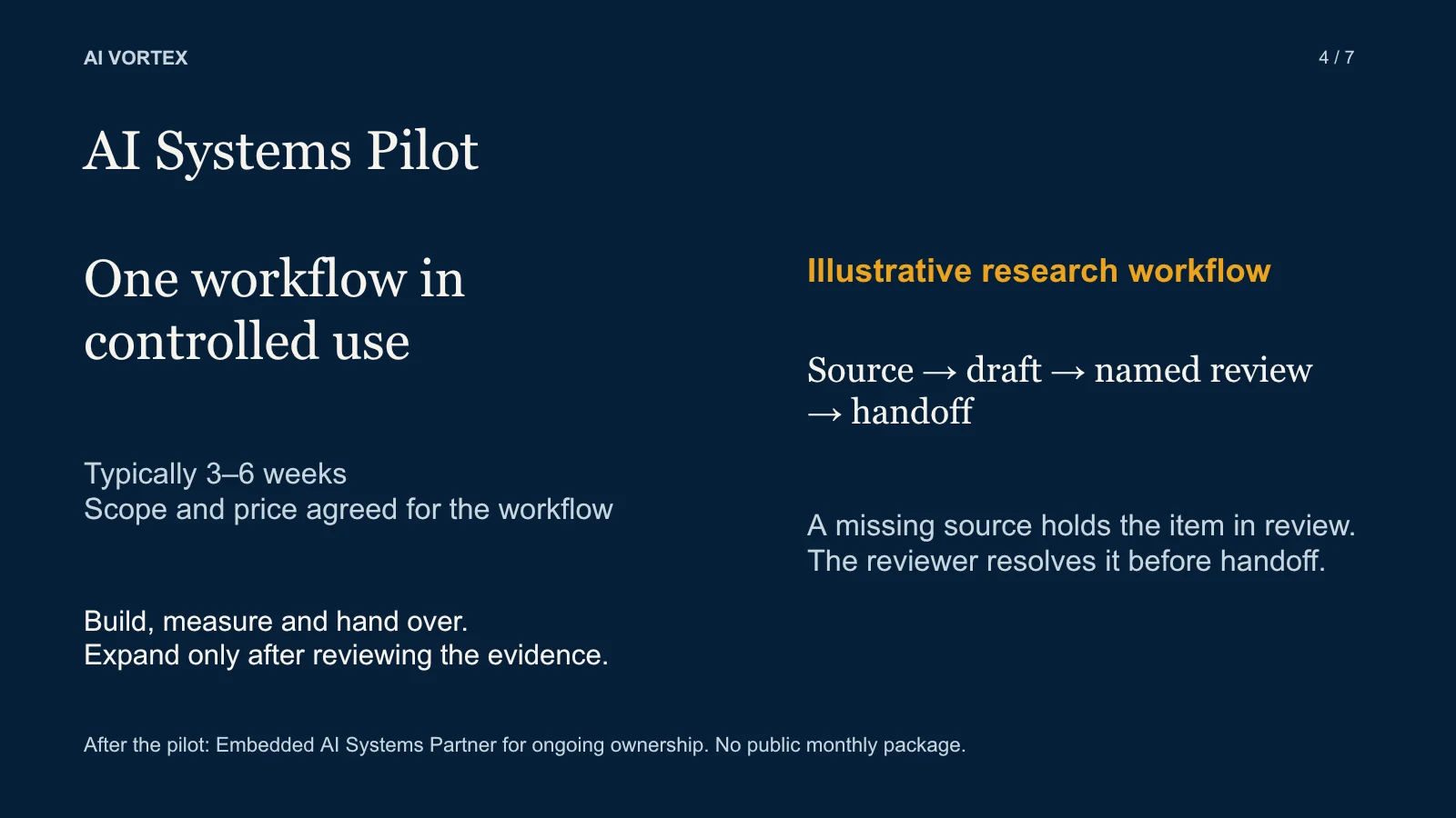 Slide 4: AI Systems Pilot