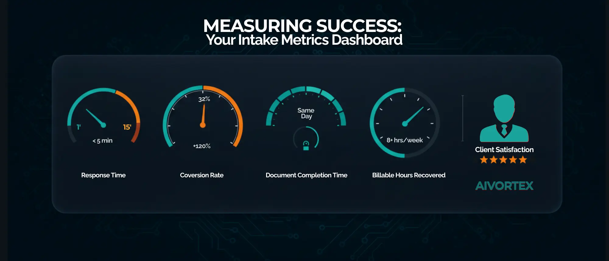 Dashboard visualizing key intake metrics for law firms