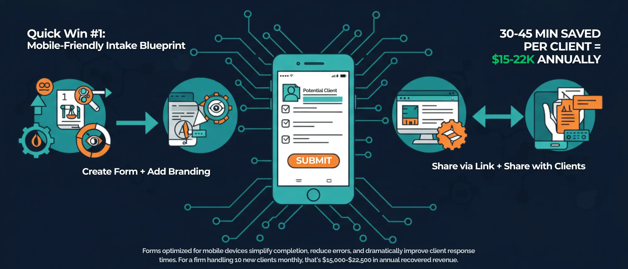 Example of a mobile-friendly client intake form
