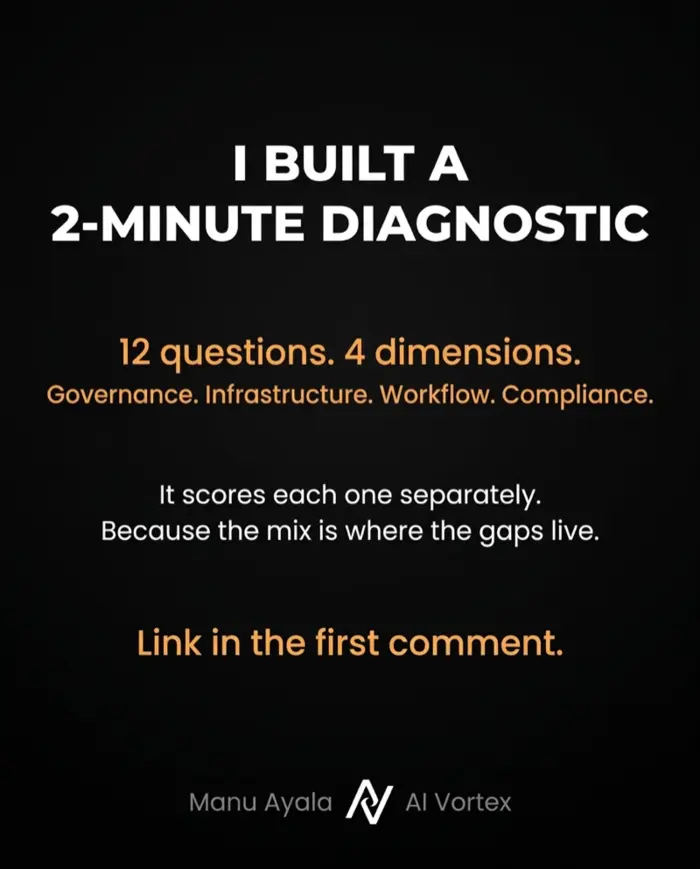 AI Vortex law firm AI readiness diagnostic — a free 2-minute assessment scoring governance, infrastructure, workflow, and compliance across five levels