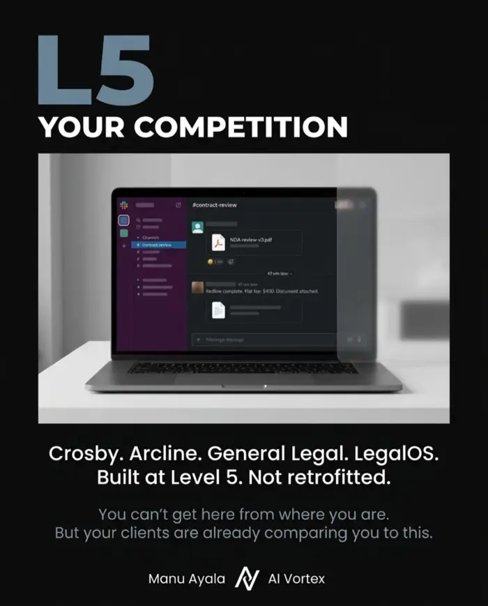 Level 5 AI-Native legal companies like Crosby and Arcline — built from scratch as technology companies with lawyers in the quality control layer, not law firms that adopted AI