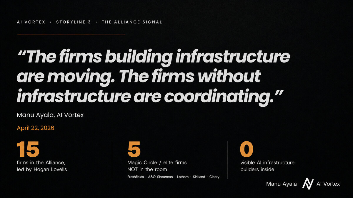 Storyline 3 — The Alliance Signal: The firms building infrastructure are moving. The firms without infrastructure are coordinating. Manu Ayala, AI Vortex, April 22, 2026. 15 firms in the Alliance led by Hogan Lovells, 5 Magic Circle elite firms NOT in the room (Freshfields, A&O Shearman, Latham, Kirkland, Cleary), 0 visible AI infrastructure builders inside.