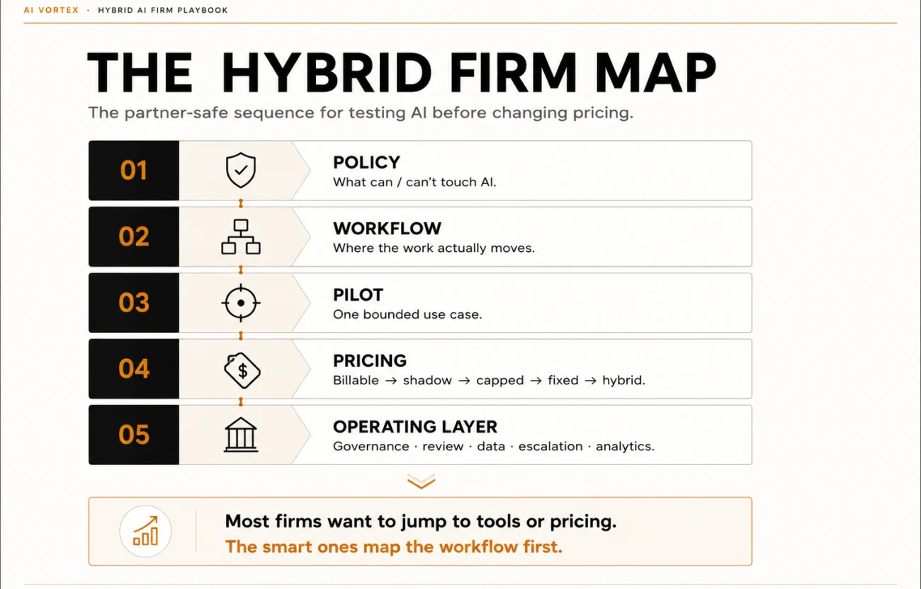 Hybrid Firm Map